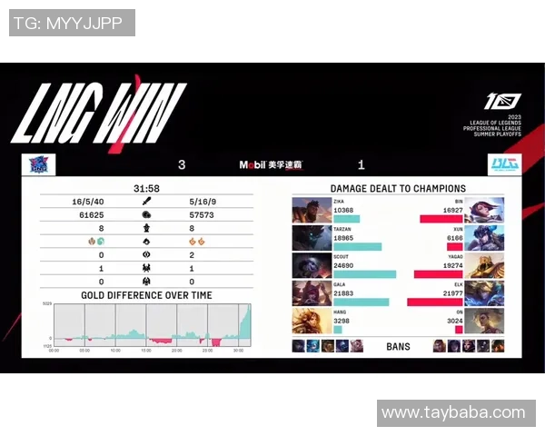 赛后分析:BLG与LNG对决中的战术运用与技术细节探讨 赛后分析:BLG与LNG对决中的战术运用与技术细节探讨